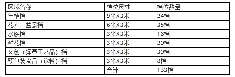 2020广州从化区迎春花市（时间+地点+交通）