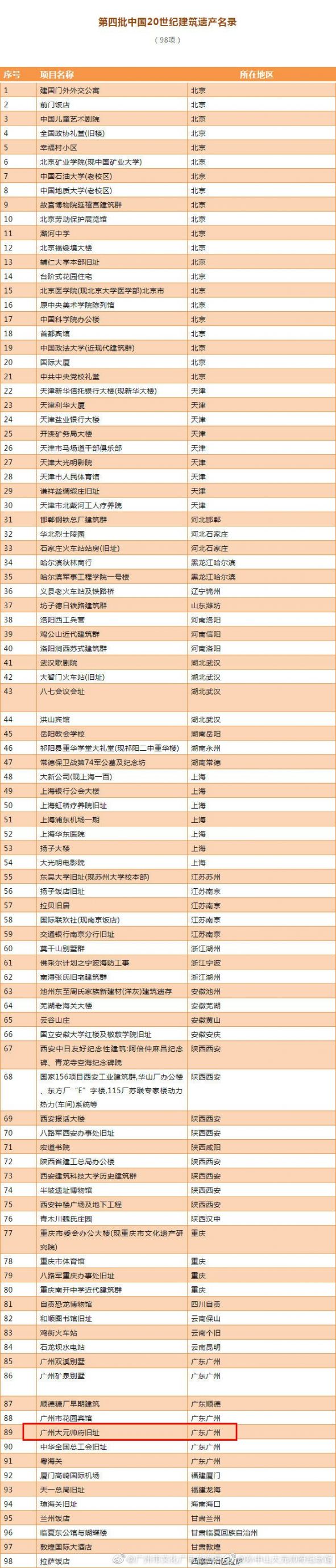 广州大元帅府旧址入选20世纪建筑遗产名录