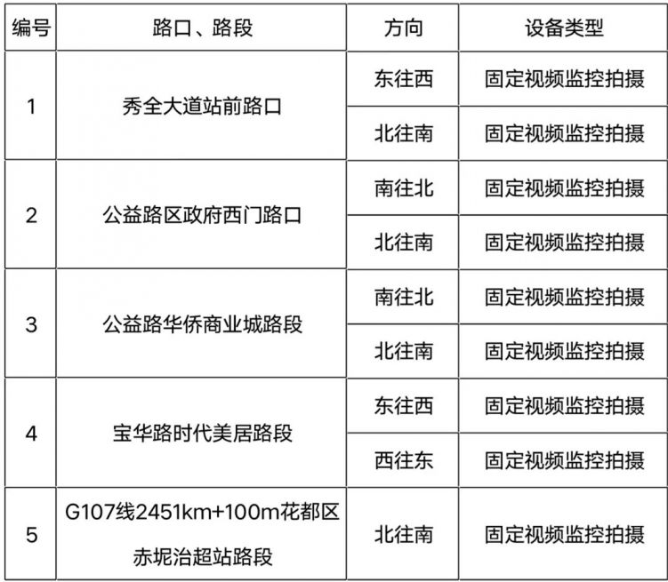 2020年1月5日起广州花都区将新增5套电子警察