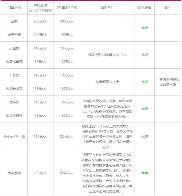 2019年暑假广州长隆水上乐园门票多少钱？