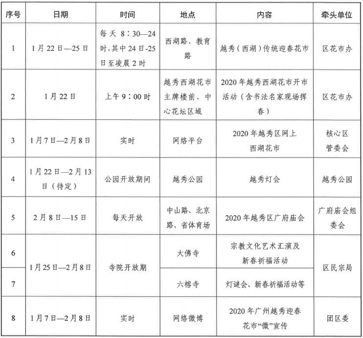 2020广州越秀西湖花市1月22日9点开幕（组图）