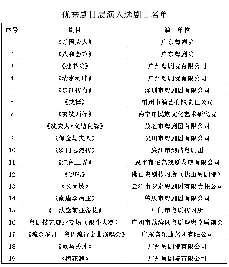 演出时间:2020年11月12日13 : 30(周四)演出地点:广州江南大戏院演出