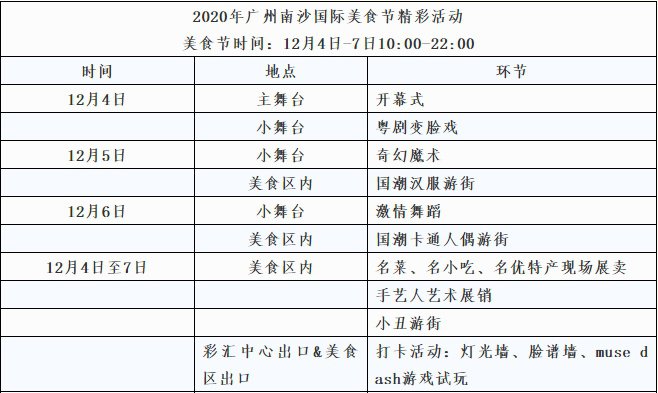 在对话框回复【美食节】可获取2021广州国际美食节预约入口,活动时间