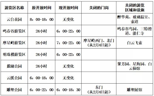 2020广州白云山景区开放时间公告