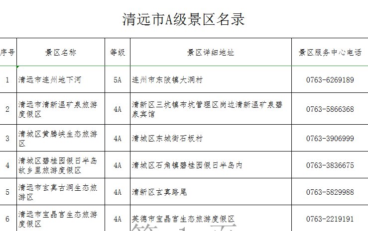 2020年广东清远26家a级景区免费向全国医务工作者开放