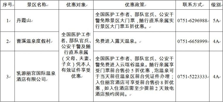 2020韶关A级以上景区对全国医护、官兵民警免费开放