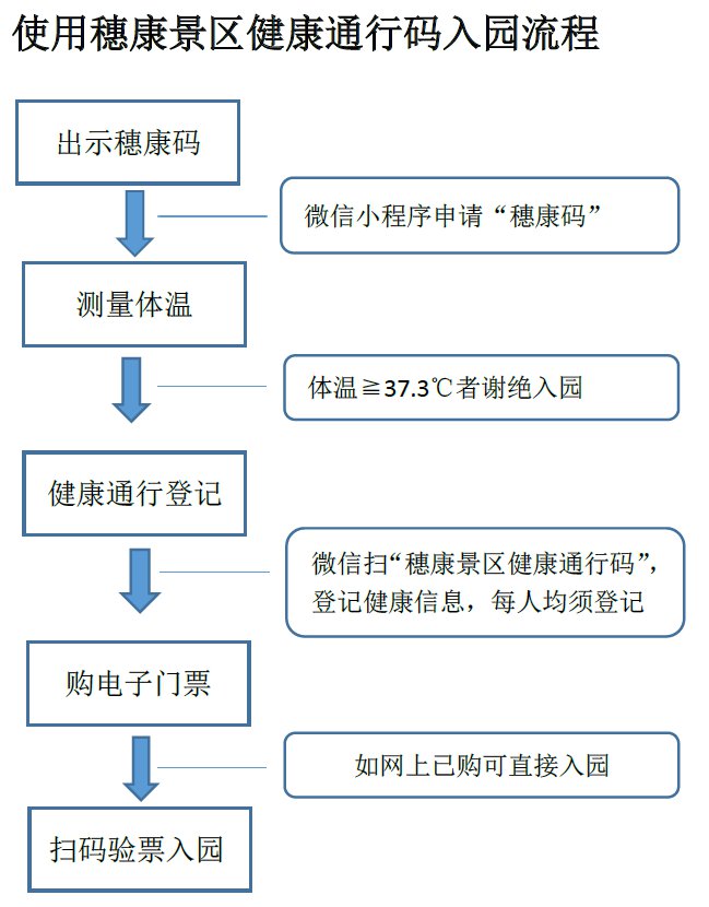 疫情期间广州动物园仅开放实名制网上购票（附购票入口）