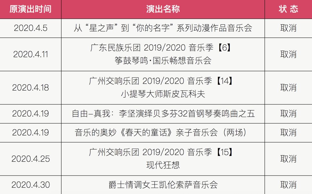 2020广州星海音乐厅4月演出变更通知