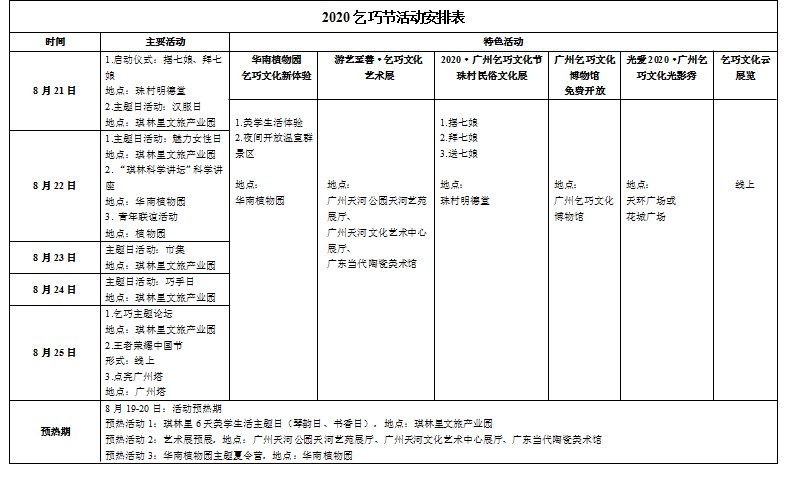 2020广州乞巧文化节时间及ag电子游戏官网推荐安排一览