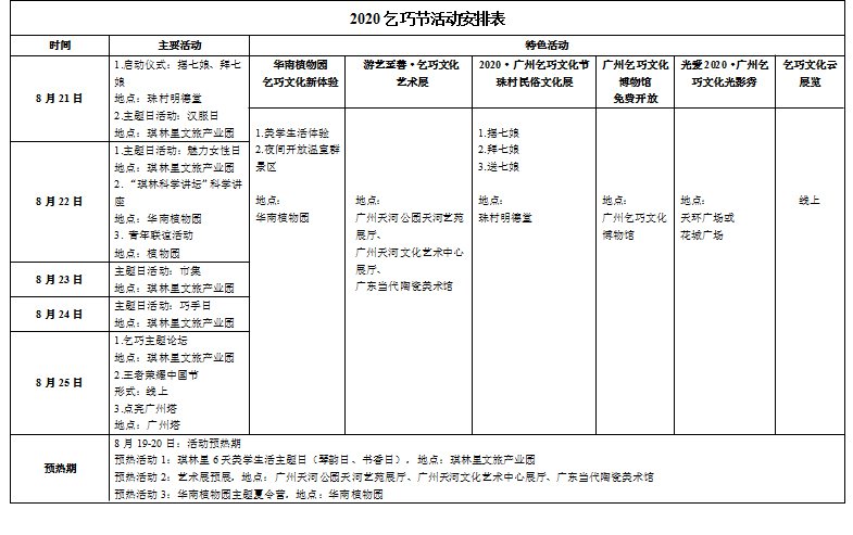 2020广州乞巧文化节活动时间表一览