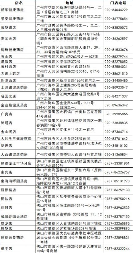 2020教师节广州海王星辰教师免费领叶黄素咀嚼片