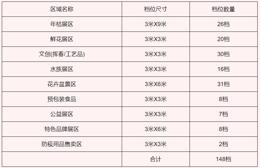 广州市从化区2021年gdp是多少_到广州轻松差旅,顺便遇上最洋气的美食节(3)