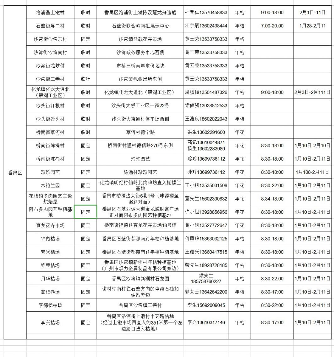 广州2021各区人口_广州各区gdp2021图