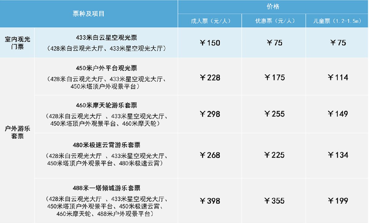 2021广州gdp是多少钱_广州各区gdp2021图(2)