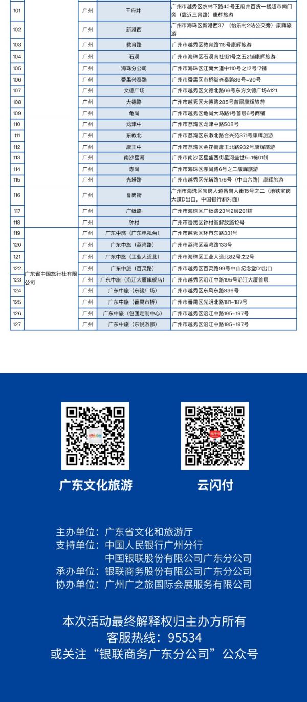 2021广东文旅消费券使用商家（附汇总表）