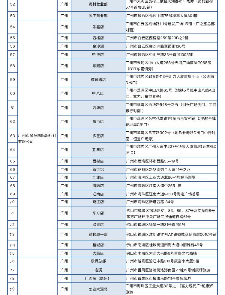 2021广东文旅消费券使用商家（附汇总表）