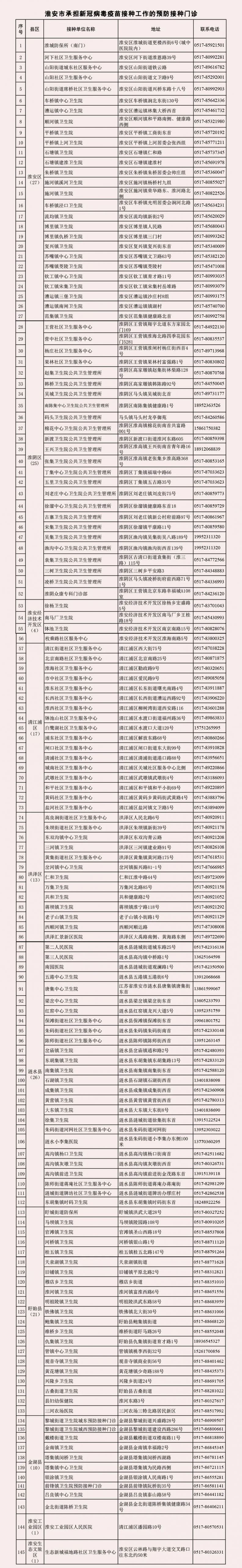 淮安三针新冠疫苗和两针的有什么区别（附接种点）