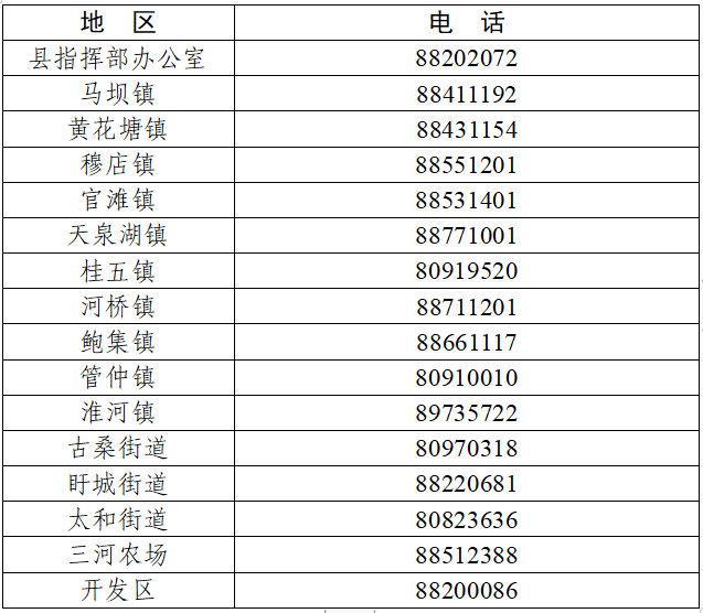 淮安盱眙4月24日开展第四轮区域核酸检测通告