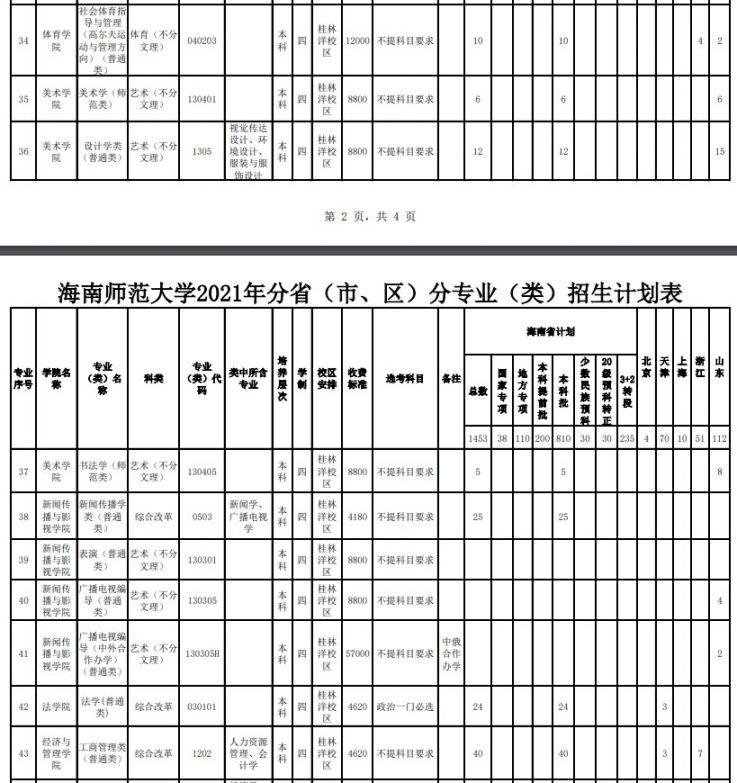 2021海南师范大学分省分专业招生计划表一览