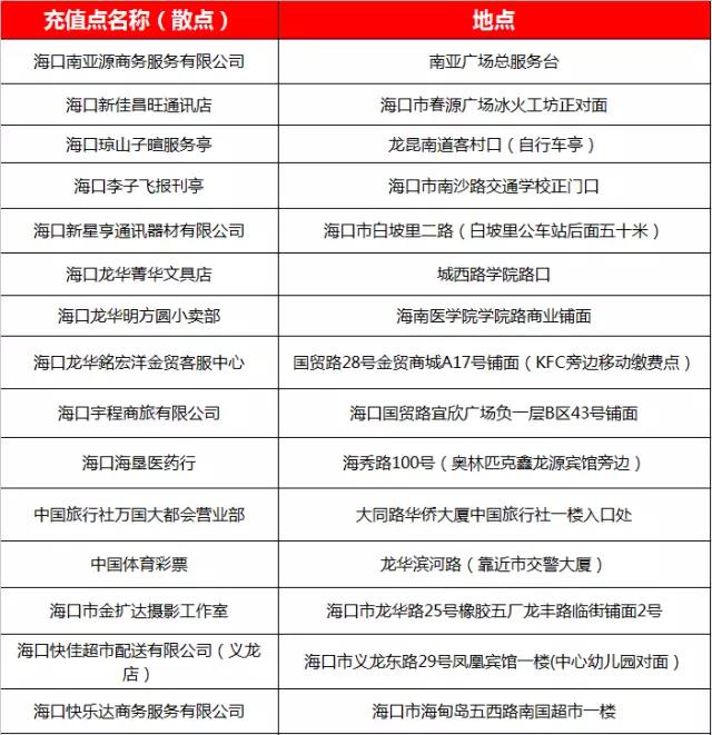海南一卡通充值领款网点汇总表