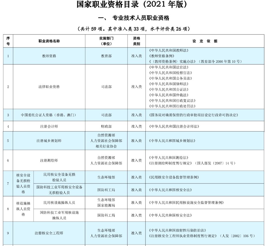 海口哪些技能证书不能申请技能提升补贴