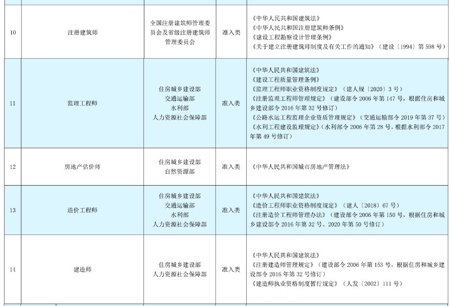 海口哪些技能证书不能申请技能提升补贴