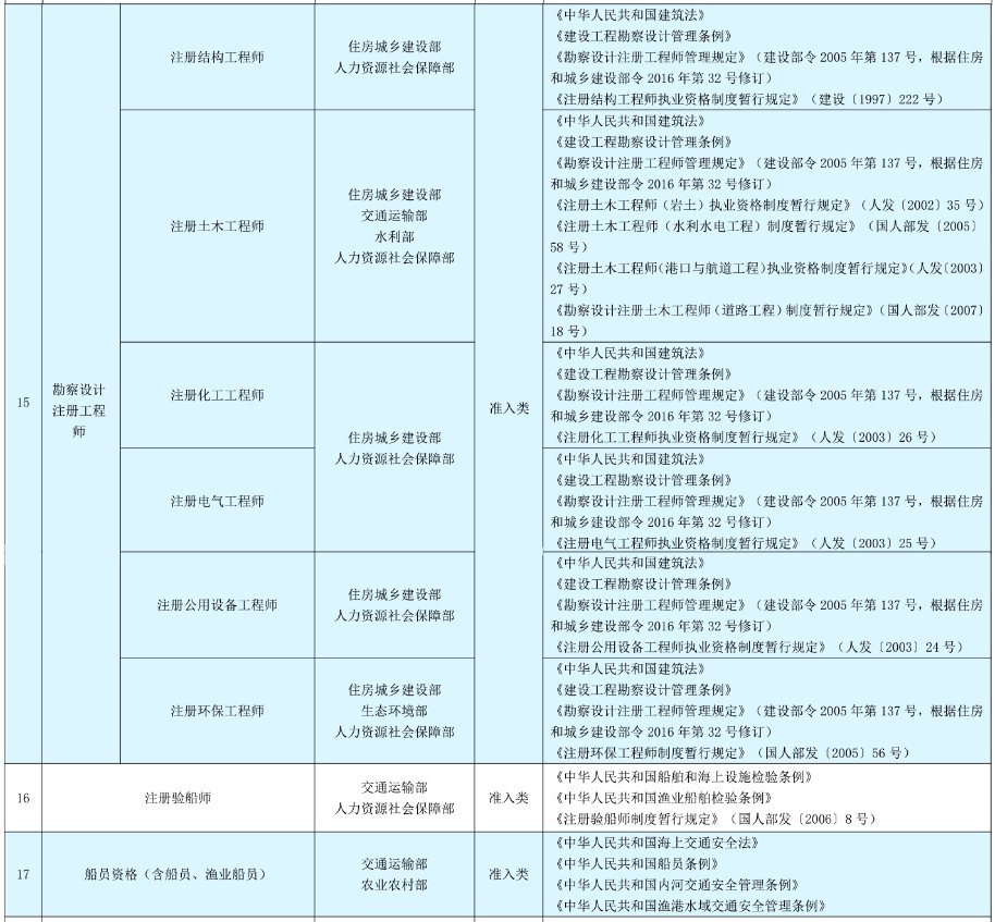 海口哪些技能证书不能申请技能提升补贴