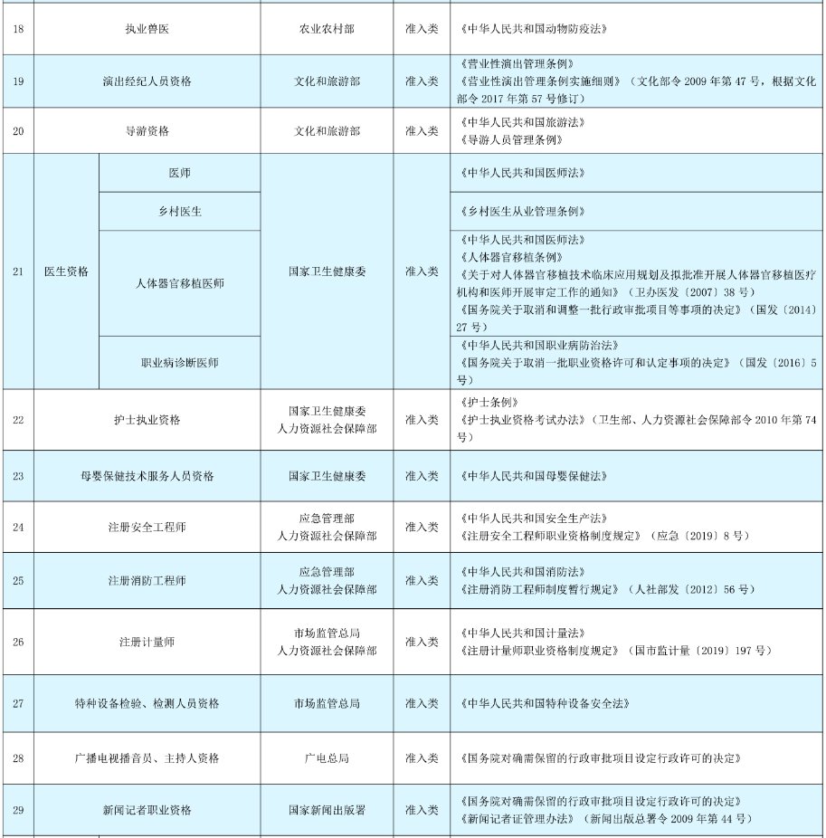 海口哪些技能证书不能申请技能提升补贴