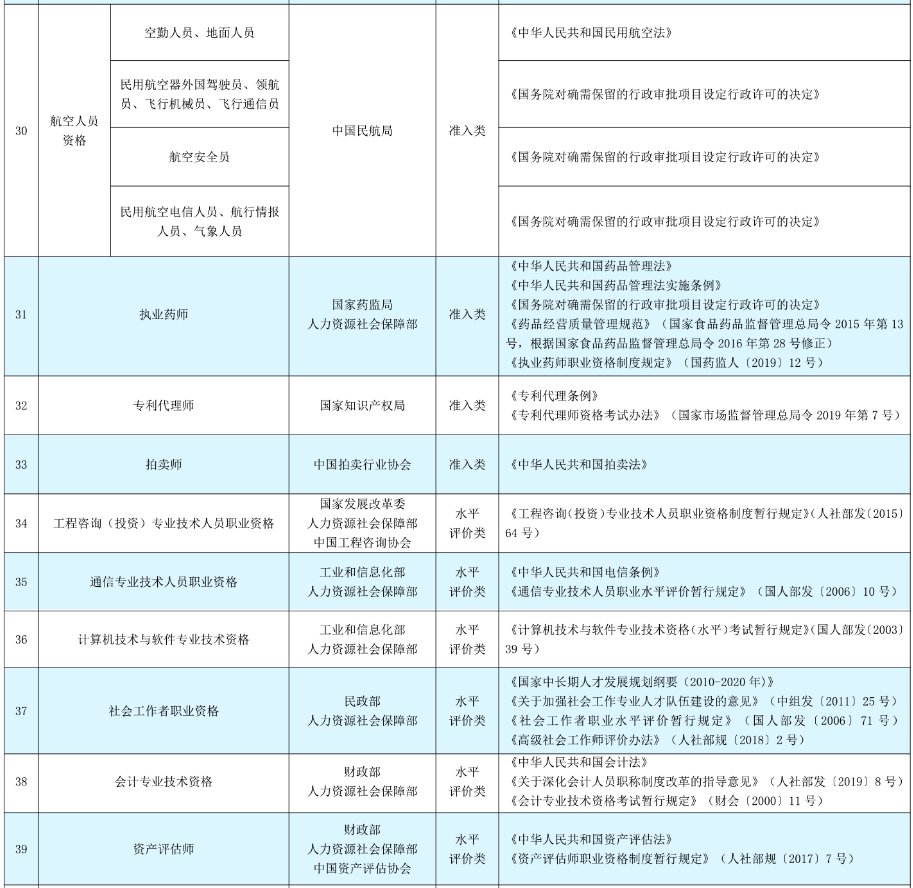 海口哪些技能证书不能申请技能提升补贴