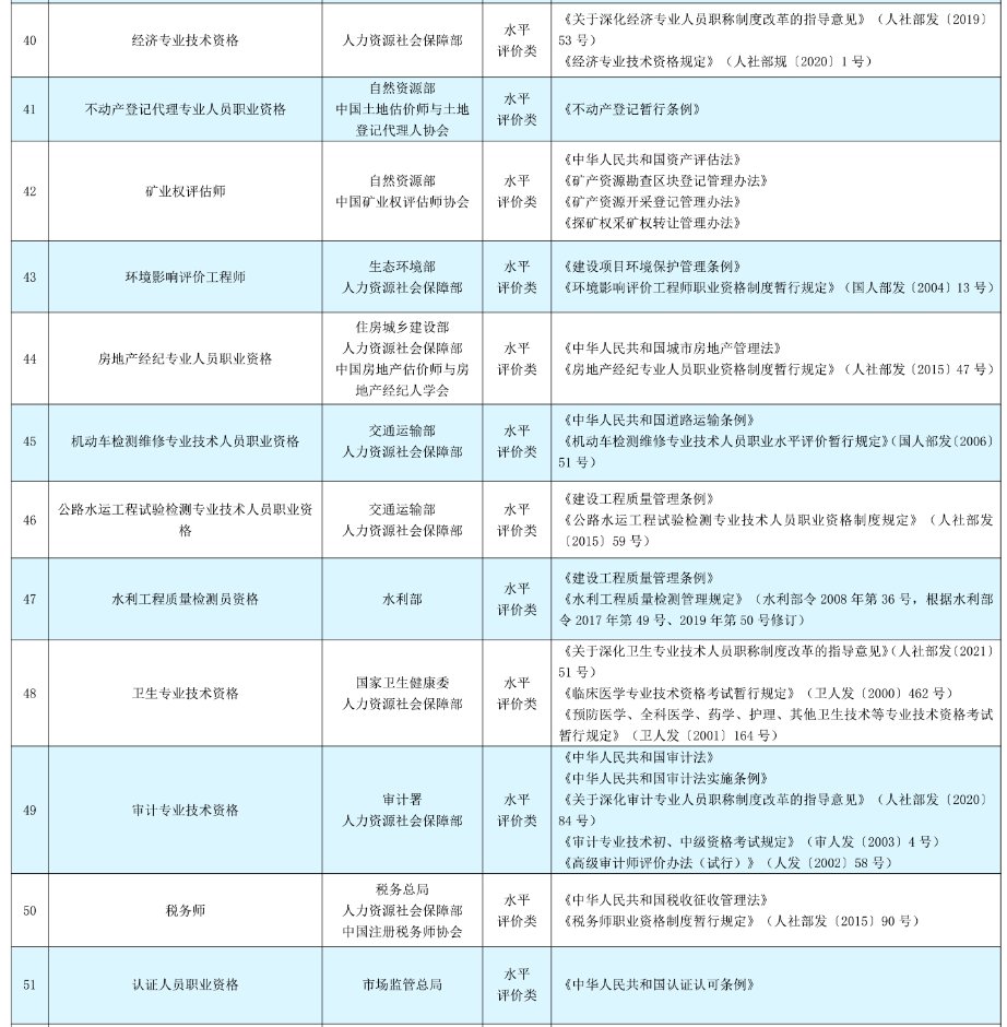 海口哪些技能证书不能申请技能提升补贴