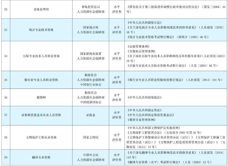 海口哪些技能证书不能申请技能提升补贴