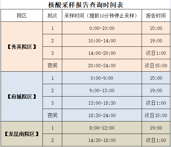 海口单管核酸多久出结果？