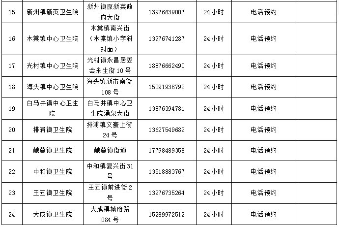 2021海南儋州核酸检测费用及检测点