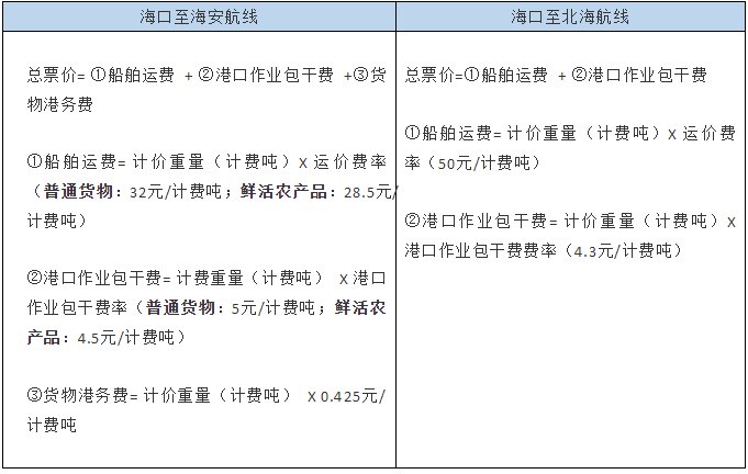 2022海口轮渡船票价格查询