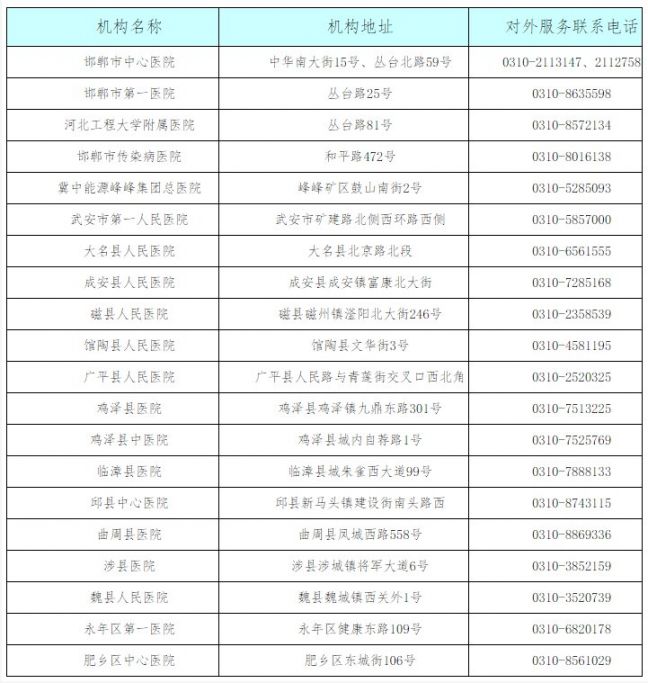 2020邯郸秋季开学需要做核酸检测吗？
