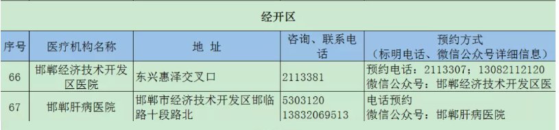 2021邯郸经开区哪些医疗机构可以做24小时核酸检测？