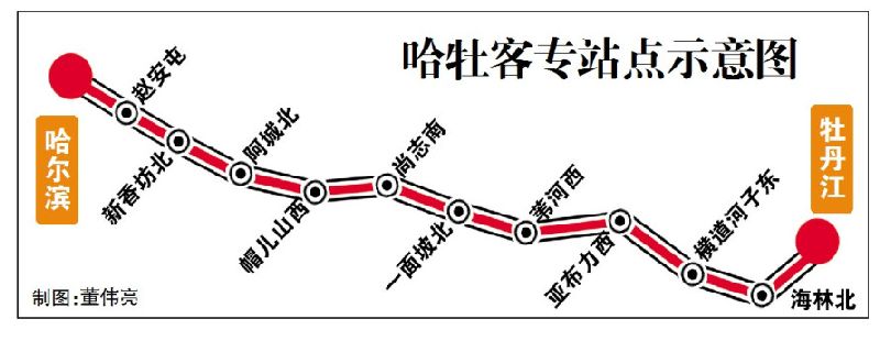 哈牡城际铁路简介