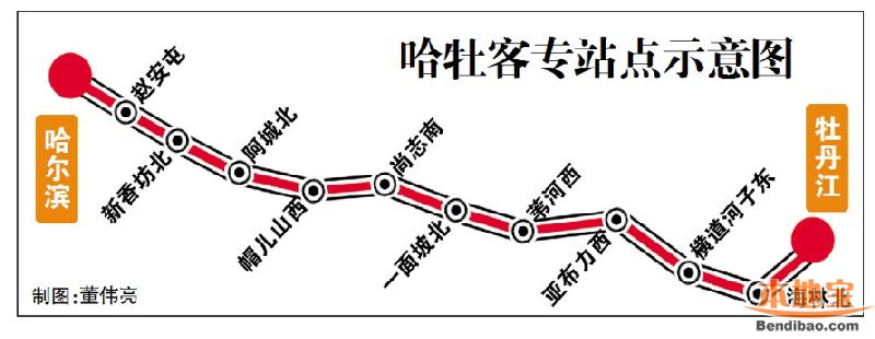 哈牡城际铁路的线路长度和时速