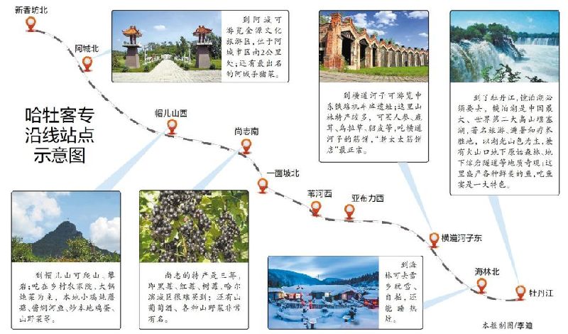 哈牡城际铁路沿途站点旅游