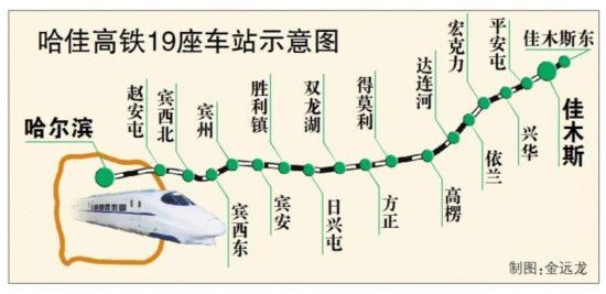 哈佳快速铁路最新消息（线路图+线路规划+