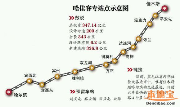 哈佳铁路最新进展- 哈尔滨本地宝