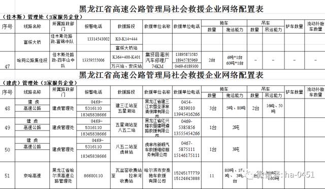 黑龙江高速公路路段咨询电话及救援电话一览