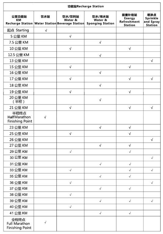 2018哈尔滨国际马拉松参赛攻略（时间表、路线、交通服务）