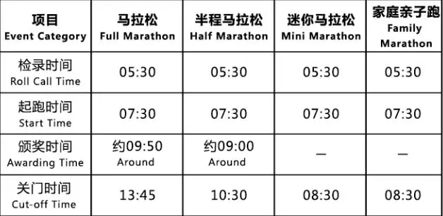 2018哈尔滨国际马拉松参赛攻略（时间表、路线、交通服务）