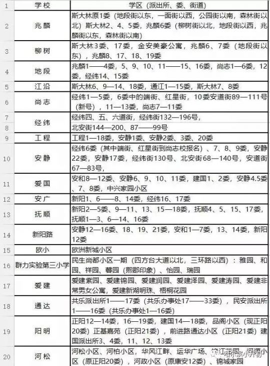2018哈尔滨小学学区划分及对口初中一览