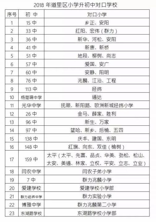 2018哈尔滨小学学区划分及对口初中一览