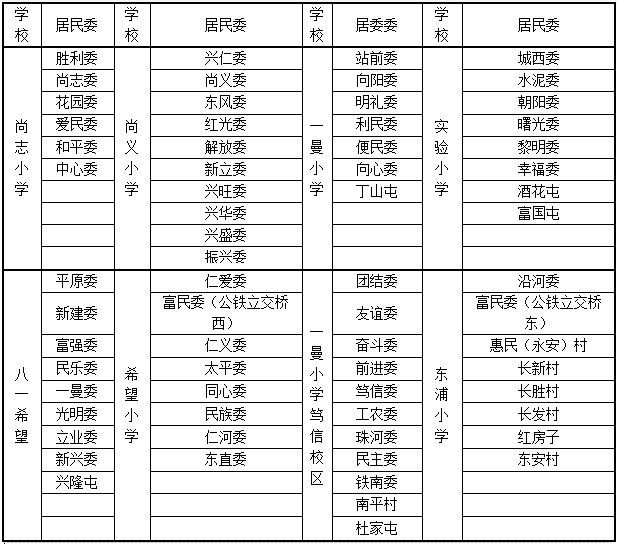 2021年尚志镇小学及初中学区划分一览表