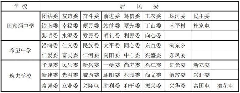 2021年尚志镇小学及初中学区划分一览表