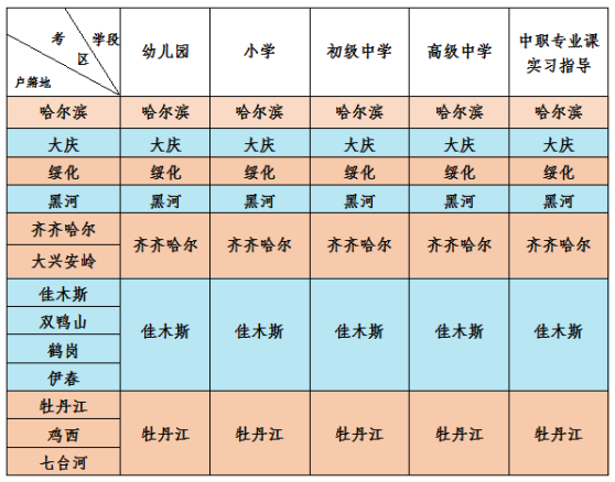 2022上半年黑龙江教师资格证面试公告详情