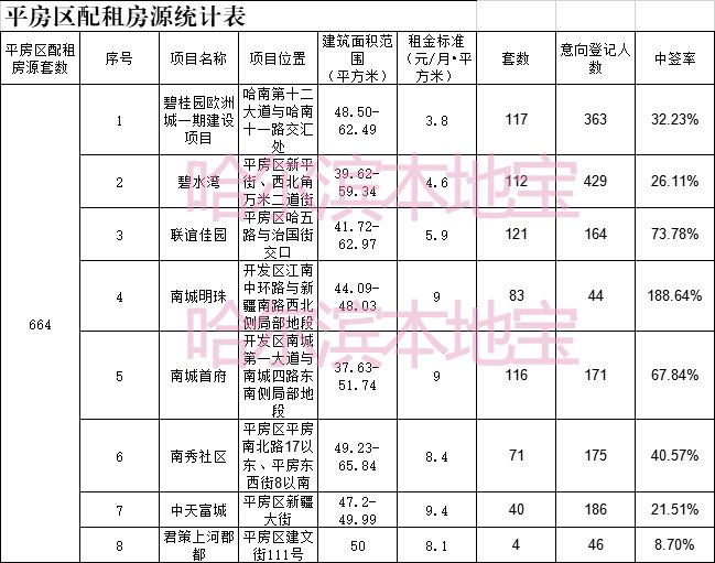 东城区平房人口数量_农村平房图片(2)